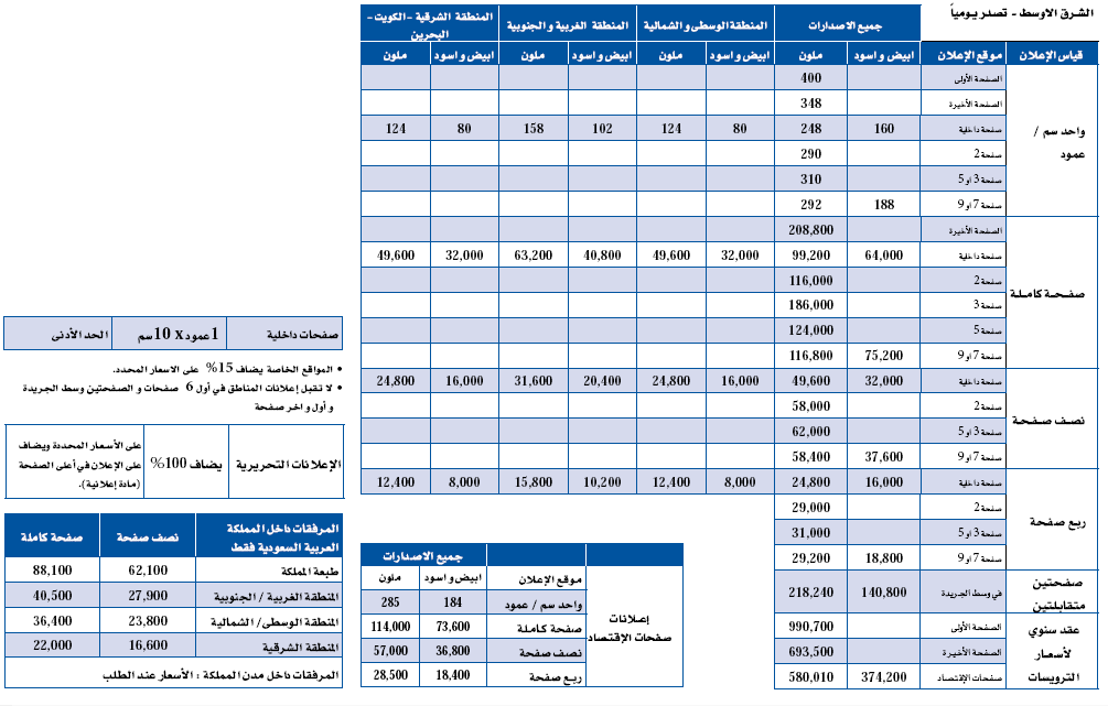 السعر /Price