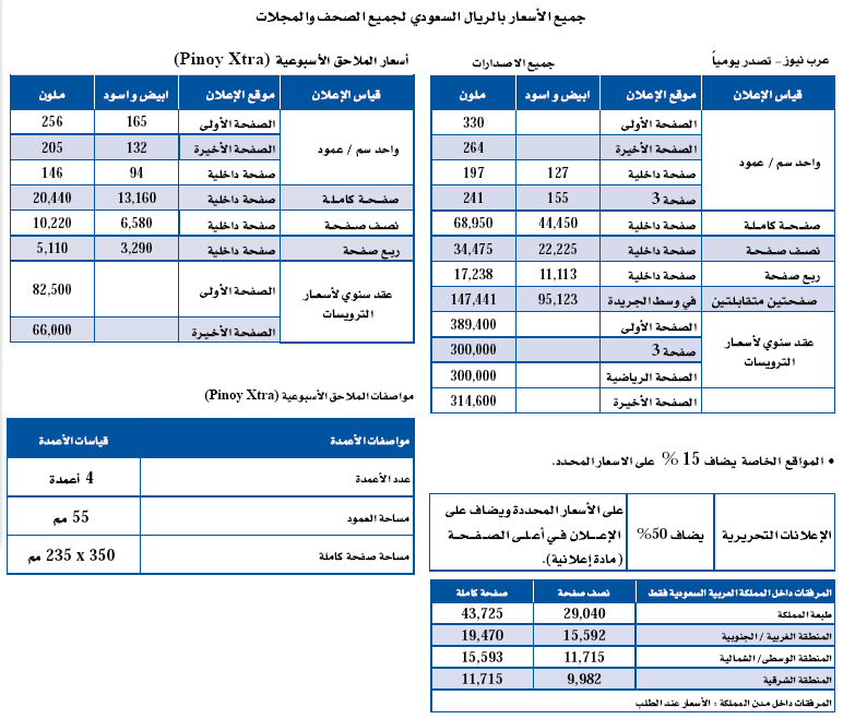 السعر /Price
