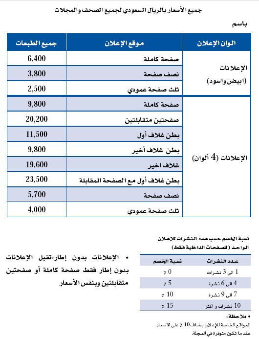 السعر /Price