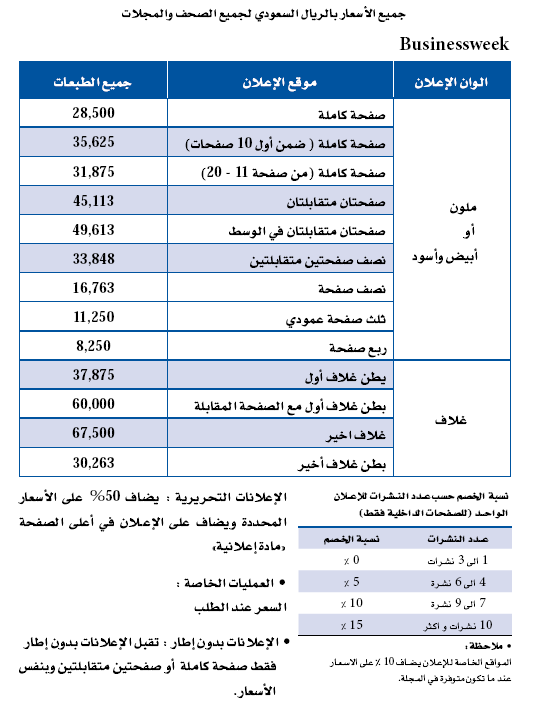 السعر /Price