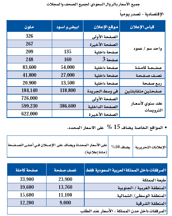 السعر /Price