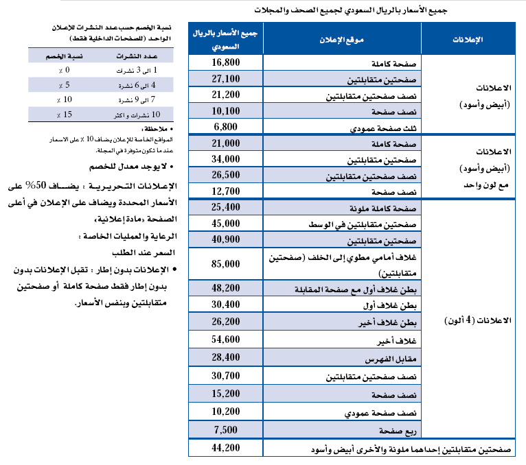 السعر /Price