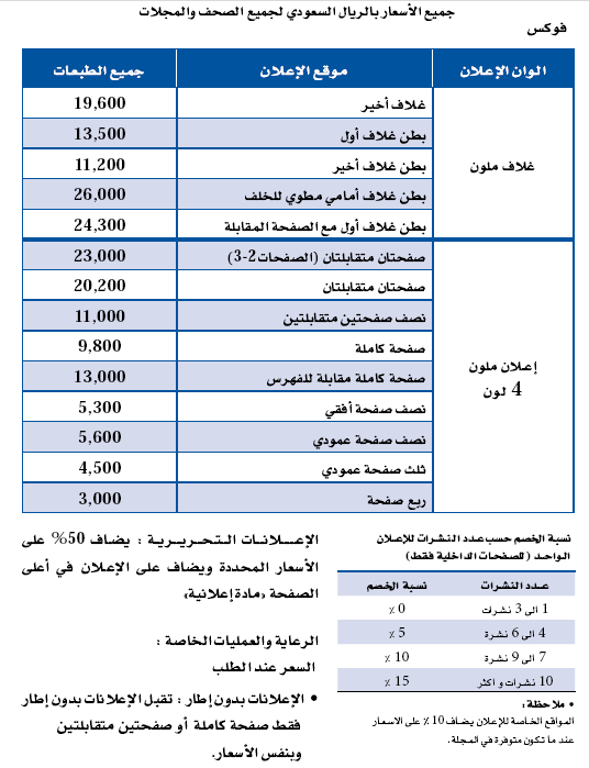 السعر /Price