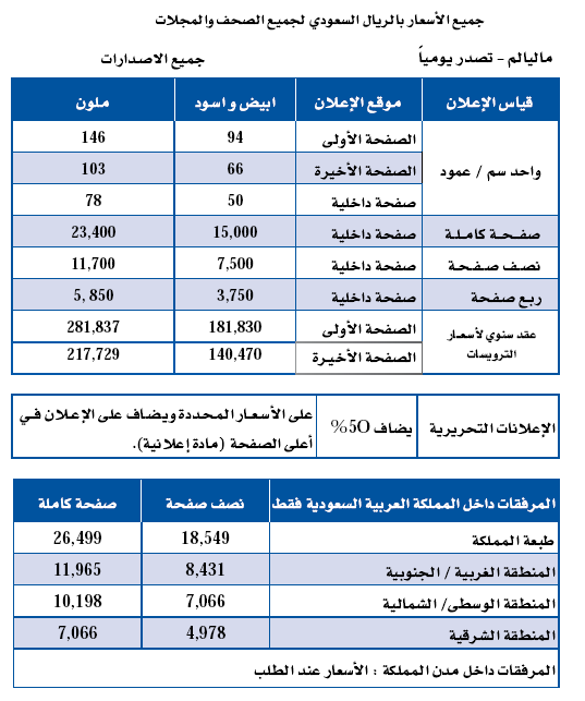 السعر /Price