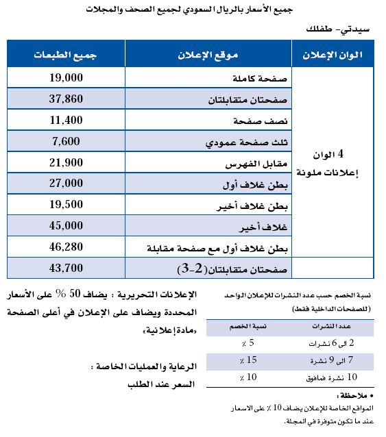 السعر /Price