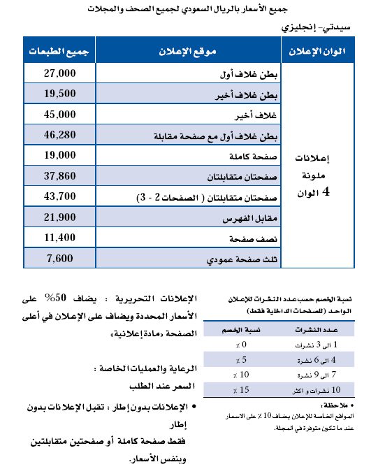 السعر /Price