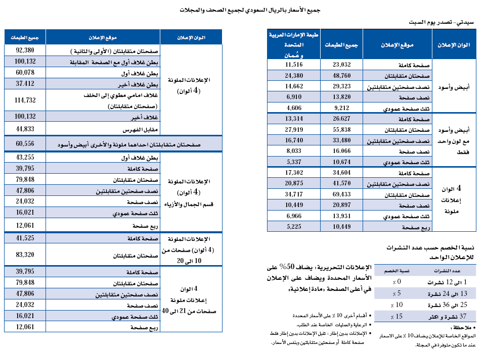 السعر /Price