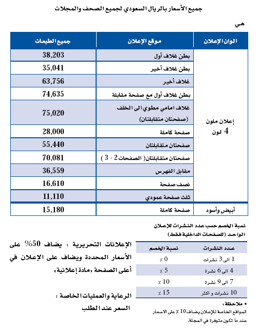 السعر /Price