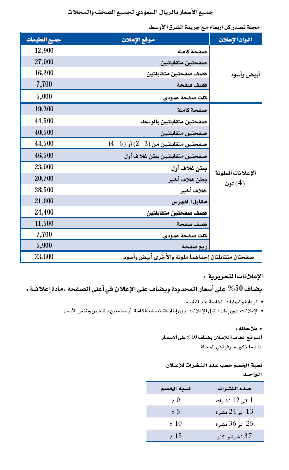 السعر /Price