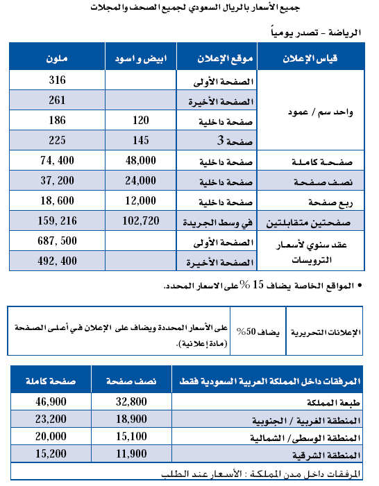 السعر /Price