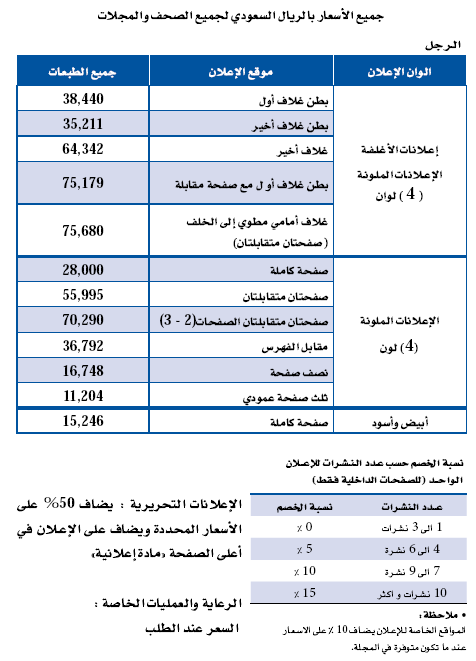 السعر /Price