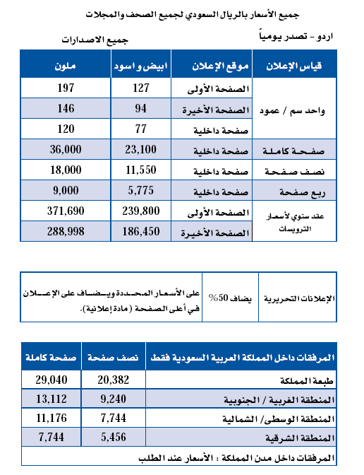 السعر /Price